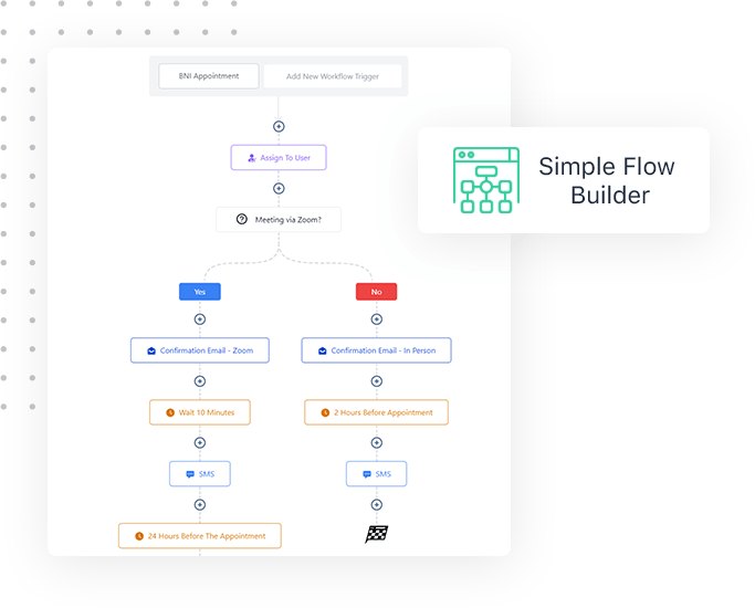 Marketing With A Simple Workflow Automation Builder