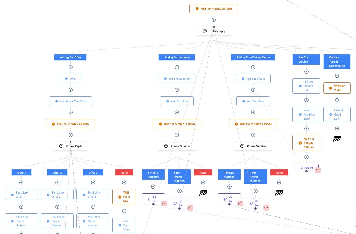 Workflow Automations
